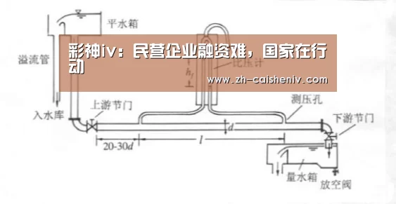 彩神iv:民营企业融资难,国家在行动(图1) 彩神iv
