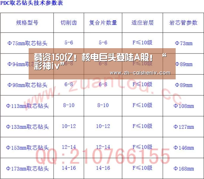募资150亿!核电巨头登陆A股!“彩神iv”(图2) 彩神iv